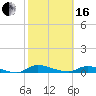 Tide chart for Sutherlands Still, Satsuma, Dunns Creek, Florida on 2024/02/16
