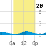 Tide chart for Sutherlands Still, Satsuma, Dunns Creek, Florida on 2024/02/20