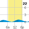 Tide chart for Sutherlands Still, Satsuma, Dunns Creek, Florida on 2024/02/22
