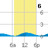 Tide chart for Sutherlands Still, Satsuma, Dunns Creek, Florida on 2024/02/6