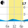 Tide chart for Sutherlands Still, Satsuma, Dunns Creek, Florida on 2024/03/17