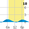 Tide chart for Sutherlands Still, Satsuma, Dunns Creek, Florida on 2024/04/10