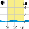 Tide chart for Sutherlands Still, Satsuma, Dunns Creek, Florida on 2024/04/15