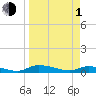 Tide chart for Sutherlands Still, Satsuma, Dunns Creek, Florida on 2024/04/1