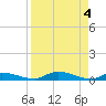 Tide chart for Sutherlands Still, Satsuma, Dunns Creek, Florida on 2024/04/4