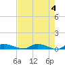 Tide chart for Sutherlands Still, Satsuma, Dunns Creek, Florida on 2024/05/4