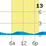 Tide chart for Sutherlands Still, Satsuma, Dunns Creek, Florida on 2024/06/13