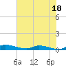 Tide chart for Sutherlands Still, Satsuma, Dunns Creek, Florida on 2024/06/18