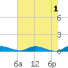 Tide chart for Sutherlands Still, Satsuma, Dunns Creek, Florida on 2024/06/1