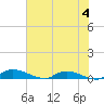 Tide chart for Sutherlands Still, Satsuma, Dunns Creek, Florida on 2024/06/4