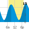 Tide chart for Bloody Point, Daufuskie Island, New River, South Carolina on 2023/09/15