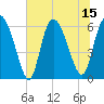 Tide chart for Bloody Point, Daufuskie Island, South Carolina on 2025/07/15