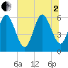 Tide chart for Bloody Point, Daufuskie Island, South Carolina on 2025/07/2