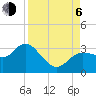 Tide chart for Suwannee River entrance, Florida on 2023/09/6