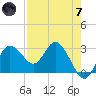 Tide chart for Suwannee River entrance, Florida on 2024/05/7