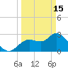 Tide chart for Suwannee, Salt Creek, Florida on 2023/03/15