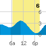 Tide chart for Suwannee, Florida on 2025/07/6