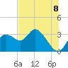 Tide chart for Suwannee, Florida on 2025/07/8
