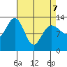 Tide chart for Swanson Harbor, Alaska on 2022/04/7