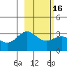 Tide chart for Adak Island, Adak, Alaska on 2021/02/16