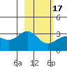 Tide chart for Adak Island, Adak, Alaska on 2021/02/17