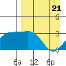 Tide chart for Adak Island, Adak, Alaska on 2021/04/21