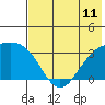 Tide chart for Adak Island, Adak, Alaska on 2021/07/11