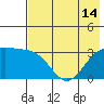 Tide chart for Adak Island, Adak, Alaska on 2021/07/14