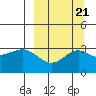 Tide chart for Adak Island, Adak, Alaska on 2021/09/21
