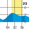 Tide chart for Adak Island, Adak, Alaska on 2022/01/23