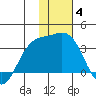 Tide chart for Adak Island, Adak, Alaska on 2022/01/4