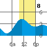 Tide chart for Adak Island, Adak, Alaska on 2022/01/8