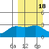 Tide chart for Adak Island, Adak, Alaska on 2022/03/18
