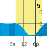 Tide chart for Adak Island, Adak, Alaska on 2022/04/5