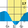 Tide chart for Adak Island, Adak, Alaska on 2022/05/17