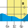 Tide chart for Adak Island, Adak, Alaska on 2022/06/8
