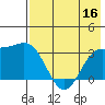 Tide chart for Adak Island, Adak, Alaska on 2022/07/16