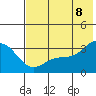 Tide chart for Adak Island, Adak, Alaska on 2022/07/8