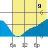 Tide chart for Adak Island, Adak, Alaska on 2022/07/9