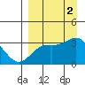 Tide chart for Adak Island, Adak, Alaska on 2022/09/2