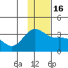 Tide chart for Adak Island, Adak, Alaska on 2022/12/16