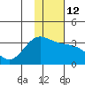 Tide chart for Adak Island, Adak, Alaska on 2023/01/12