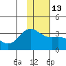 Tide chart for Adak Island, Adak, Alaska on 2023/01/13
