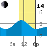 Tide chart for Adak Island, Adak, Alaska on 2023/01/14