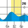 Tide chart for Adak Island, Adak, Alaska on 2023/01/26