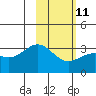 Tide chart for Sweeper Cove, Alaska on 2023/02/11