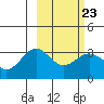 Tide chart for Sweeper Cove, Alaska on 2023/02/23