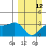 Tide chart for Sweeper Cove, Alaska on 2023/03/12