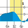 Tide chart for Adak Island, Adak, Alaska on 2023/03/1