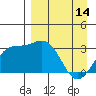 Tide chart for Adak Island, Adak, Alaska on 2023/04/14